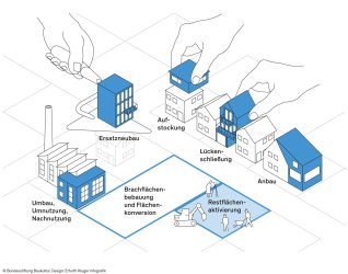 Infografik Planen